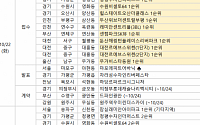 [분양 캘린더] 10월 넷째 주 ‘잠실래미안아이파크’ 등 8191가구 분양