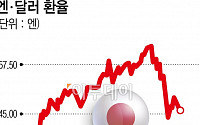 일본 9월 소비자물가 2.4%↑…상승률 둔화