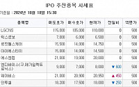 [장외시황] 더본코리아, 수요예측 시작