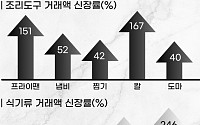 G마켓, 파인다이닝 열풍에 ‘프리미엄 식기’ 매출 껑충