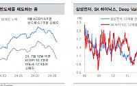 동력 떨어진 외국인, 3개월새 12조 순매도 [한중일 증시자금 시소게임]①