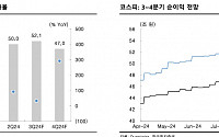 남은 3개월 눈치 볼 곳이 많다 [한중일 증시자금 시소게임]③