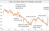 지준율 낮춘 중국, 금리 올리는 일본…자금 변동성 커진다 [한중일 증시자금 시소게임]②