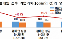 한경협 “행동주의 캠페인 성공 시, 장기적으로 1%P 기업가치 하락”