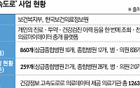 병원가 ‘건강정보 고속도로’ 속속 개통…의료마이데이터 상용화 속도