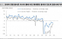 대신증권 "트럼프발 러·우 전쟁 종식, 유가 아닌 중국 정유사에 악재"