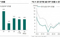 중국 3분기 성장률 시장 예상 부합…중화권 증시 비중확대[차이나 마켓뷰]