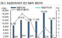 상상인증권 &quot;화승엔터프라이즈, 아디다스 ODM 점유율 매년 1.5%p 증가&quot;