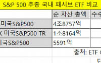 AUM 5조 앞둔 TIGER, SPY 절차 피할 수 있을까