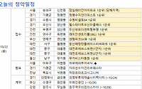 [오늘의 청약 일정] ‘잠실래미안아이파크’ 1순위 당해지역 청약 등