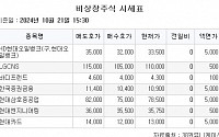 [장외시황] 성우, 공모주 청약 시작