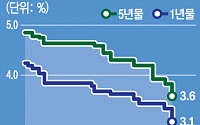 [종합] 중국 경기부양 선봉에 선 인민은행, ‘사실상 기준금리’ 인하