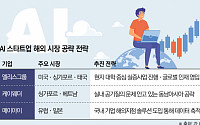 AI 기술로 몸집 키운 K스타트업…글로벌 시장 ‘정조준’