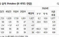 SK가스, LPG 사업 외 수익 다변화 본격화 전망...3분기 컨센 상회 추정