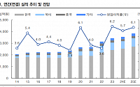 “농심, 내수 부진에 이익 감소세…목표가 하향”