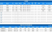 [채권뷰] 브이엘엠, 1820억 원 규모 회사채 발행