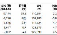 &quot;한국가스공사, 12월 동해안 첫 시추까지 단기 트레이딩 매력&quot;