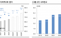 “한화시스템, 확실한 존재감…3분기 영업익 기대치 상회”