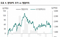 “원익IPS, 고객사 보수적 투자 기조 지속…목표가 하향”