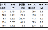 &quot;롯데칠성, 국내 소비 환경 어려워…경쟁 심화 가능성은 제한적&quot;