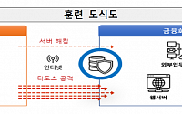 금감원, 2금융권 대상 블라인드 모의해킹 훈련…"사이버위협 대응"