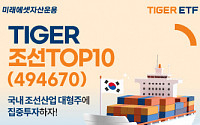 미래에셋 ‘TIGER 조선TOP10 ETF’ 신규 상장