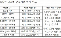 공무원 타임오프 한도 의결…조합원 수 따라 차등 [1보]