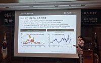 한화운용, ETF 2종 출시…“美 성장주로 연금 성장에 배당까지”