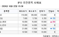 [장외시황] 에이치에엠파마·탑런토탈솔루션, 공모가 확정