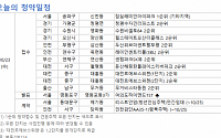 [오늘의 청약 일정] ‘잠실래미안아이파크’ 1순위 기타지역 청약 등