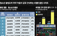 불법 웹툰이 '도박 중독' 미끼…불법 사이트 보던 청소년 손댔다 [K웹툰 국고 유출上]