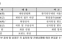 시중은행 출자 4940억 규모 과기혁신펀드 내년 출범