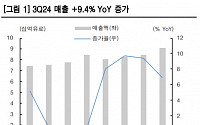 한투증권 "SAP, 올해 가이던스 상향조정…내년은 유지"