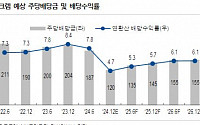 이리츠코크렙, 다양한 섹터 편입 등 외형 확대 필수...배당 매력 높지 않아