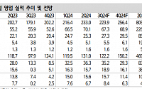 “원익QnC, 주가 부진 속 실적·성장 모멘텀 유효…목표가 하향”