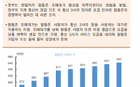 [오늘의 핫이슈] 미국 9월 기존주택판매 발표