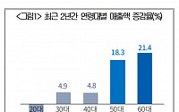 편의점 매출 20대 줄고 50~60대 늘었다…이유는?