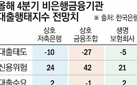 [종합]&quot;돈 빌릴 곳 없나요&quot; 여기 저기 퇴짜맞은 저신용자, 급전창구로