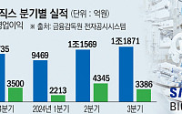 빅파마 모여드는 삼성바이오, 분기 실적 한번 더 ‘신기록’