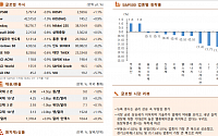 [글로벌 증시요약] 뉴욕 증시, 금리 상승 속 부담감 증가