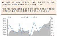 [오늘의 핫이슈] 미국 10월 제조업 구매관리자지수 발표