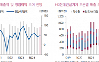 “HD현대건설기계, 길어지는 실적 부진…목표가 하향”