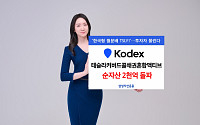 삼성자산 ‘KODEX 테슬라커버드콜채권혼합액티브’ 순자산 2000억 돌파