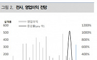 증권가 LG이노텍 목표가 줄하향…“경쟁심화 우려, 성장 제한적”