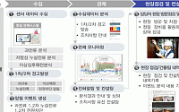 서울 쪽방촌에 24시간 ‘전기이상감지’ 시스템 설치…“화재 원천 차단”