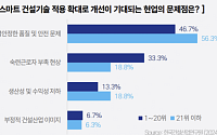 “스마트 건설 도입, 대형-중소기업 양극화 심화… 컨트롤타워 설치 절실”