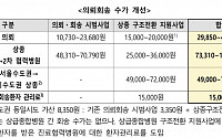 상급종합병원 구조전환 시범사업 참여기관 1차 선정…이주부터 수가 가산