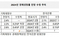 정부 ‘2.4→2.2→2.6%’·한은 ‘2.1→2.5→2.4%’...경제전망 ‘혼란’