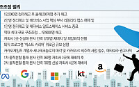 빅테크發 칼바람 韓상륙…ICT 경기 불확실성에 사상 최대 구조조정