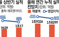 한샘ㆍ현대리바트, 매출 1위 전쟁서 승기 누가 잡나